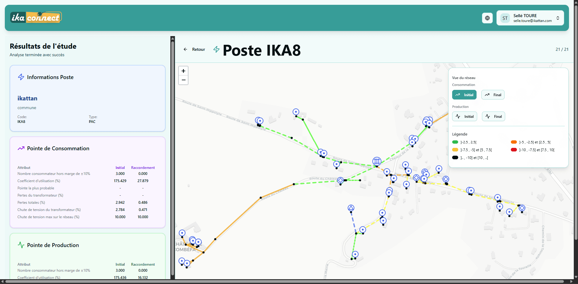 Ikaconnect — study results and network map
