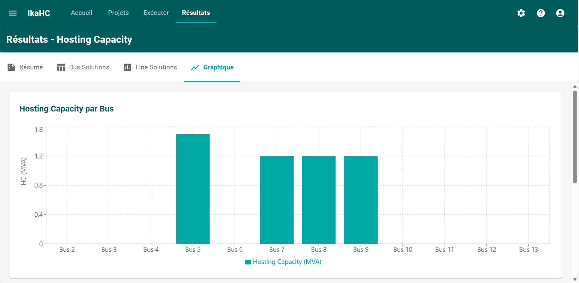 IkaHC — hosting capacity results